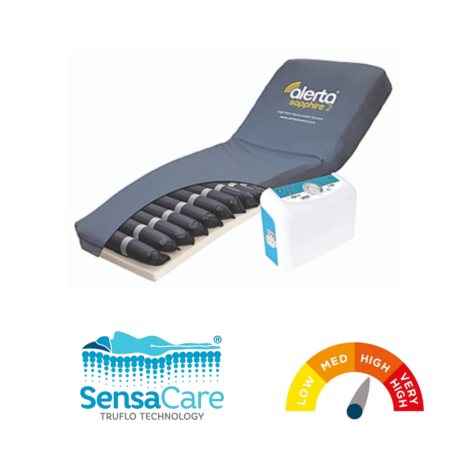 Alerta Sapphire 2 Replacement System (Alt-9007)